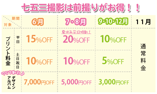 2010七五三割引