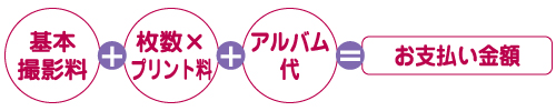 わかりやすい料金システム