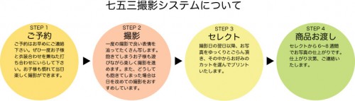 七五三撮影システムについて