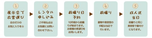 レンタルパックの流れ
